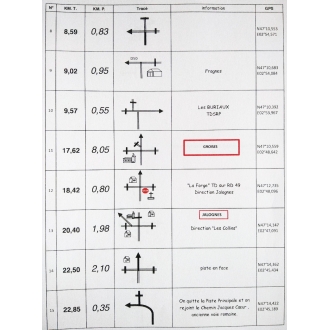 PINRB 2 - Châteaux et Manoirs - Pistes Natures