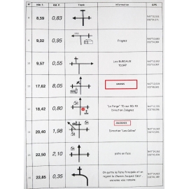 PINRB 2 - Châteaux et Manoirs - Pistes Natures